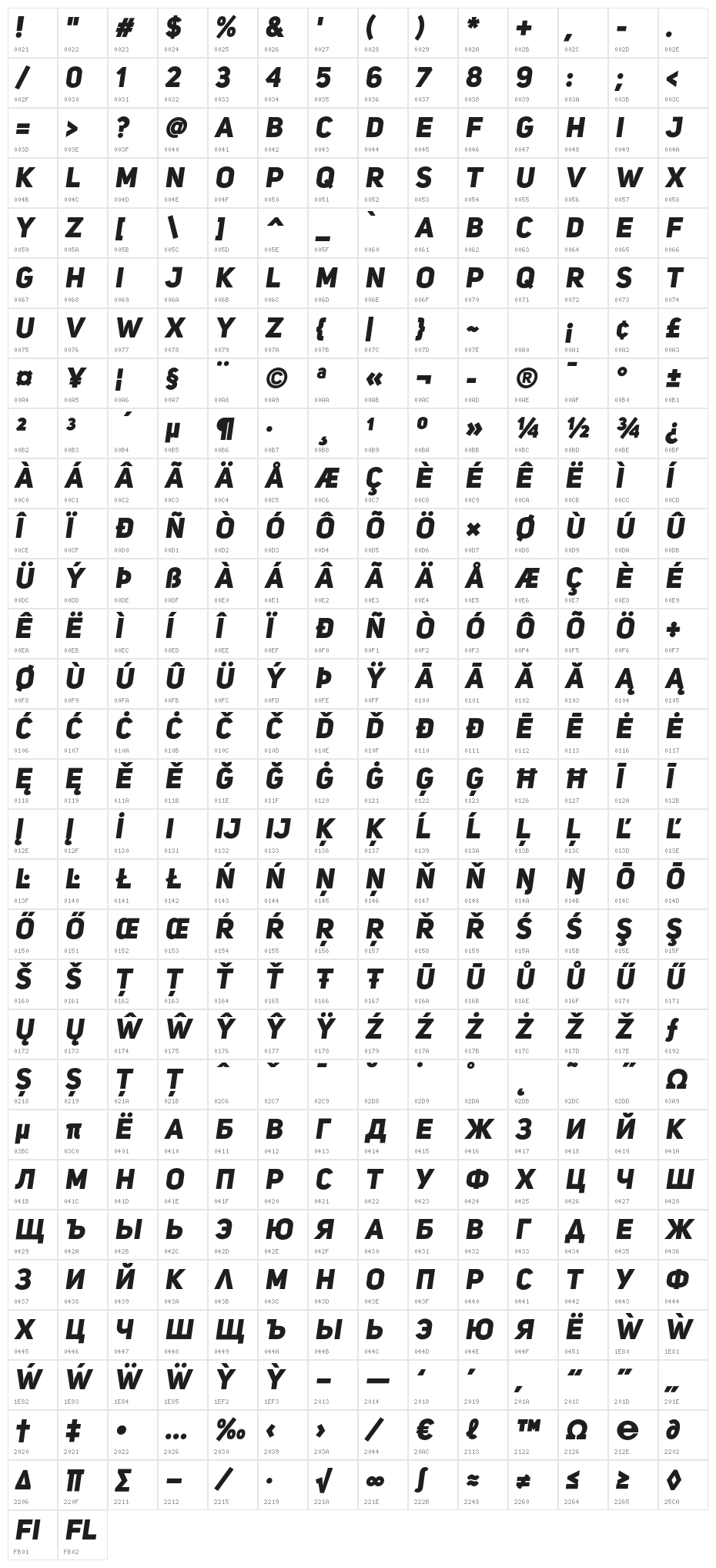 UniSansHeavyItalicCAPS Character Map