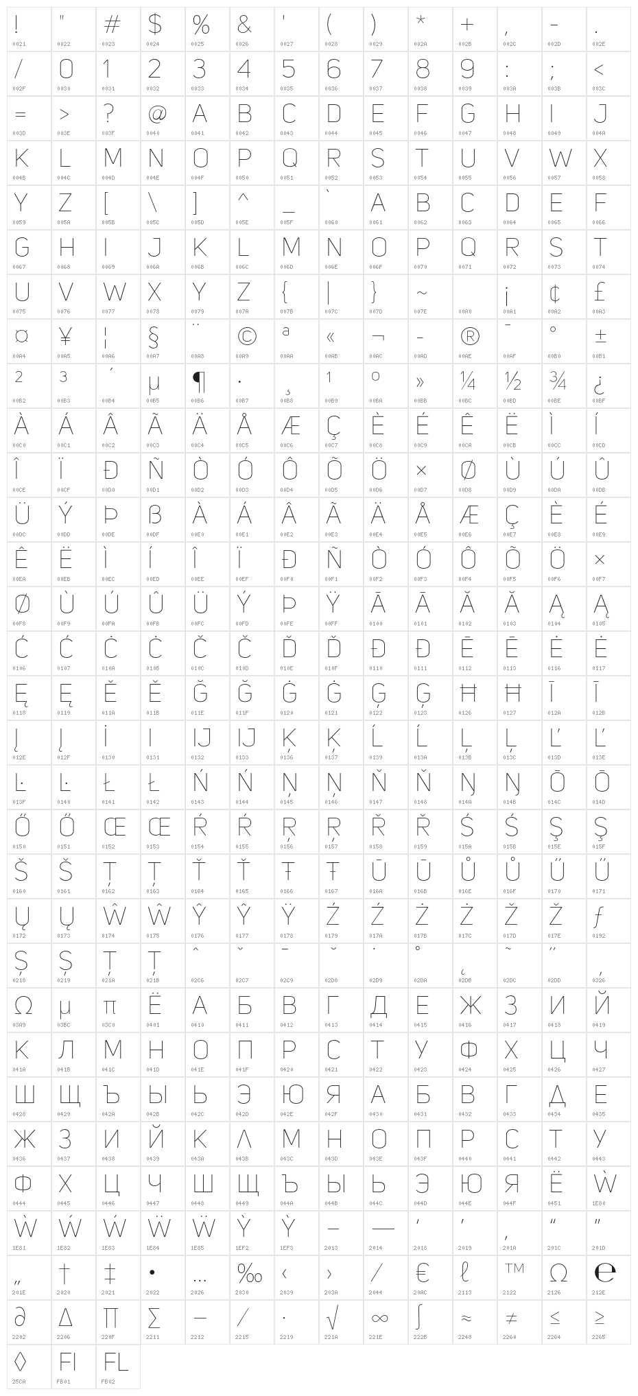 UniSansThinCAPS Character Map