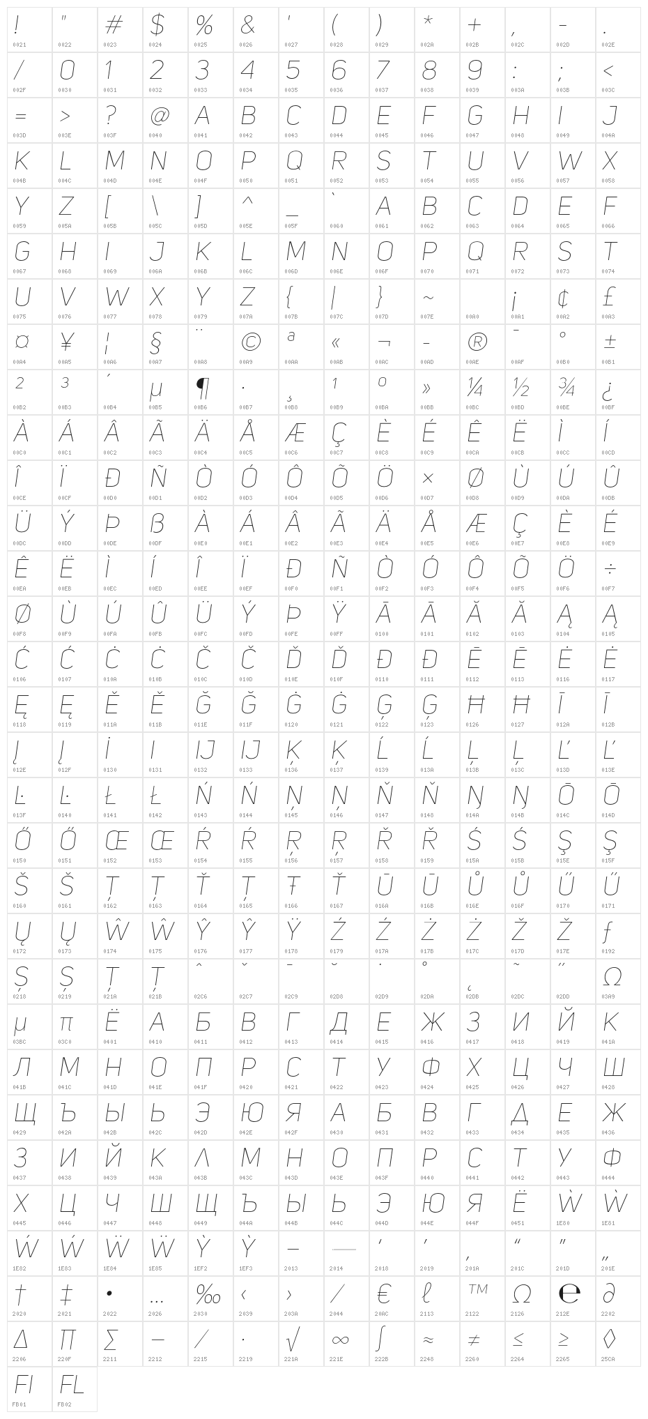 UniSansThinItalicCAPS Character Map