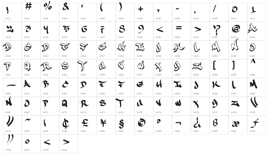 UniWide Character Map