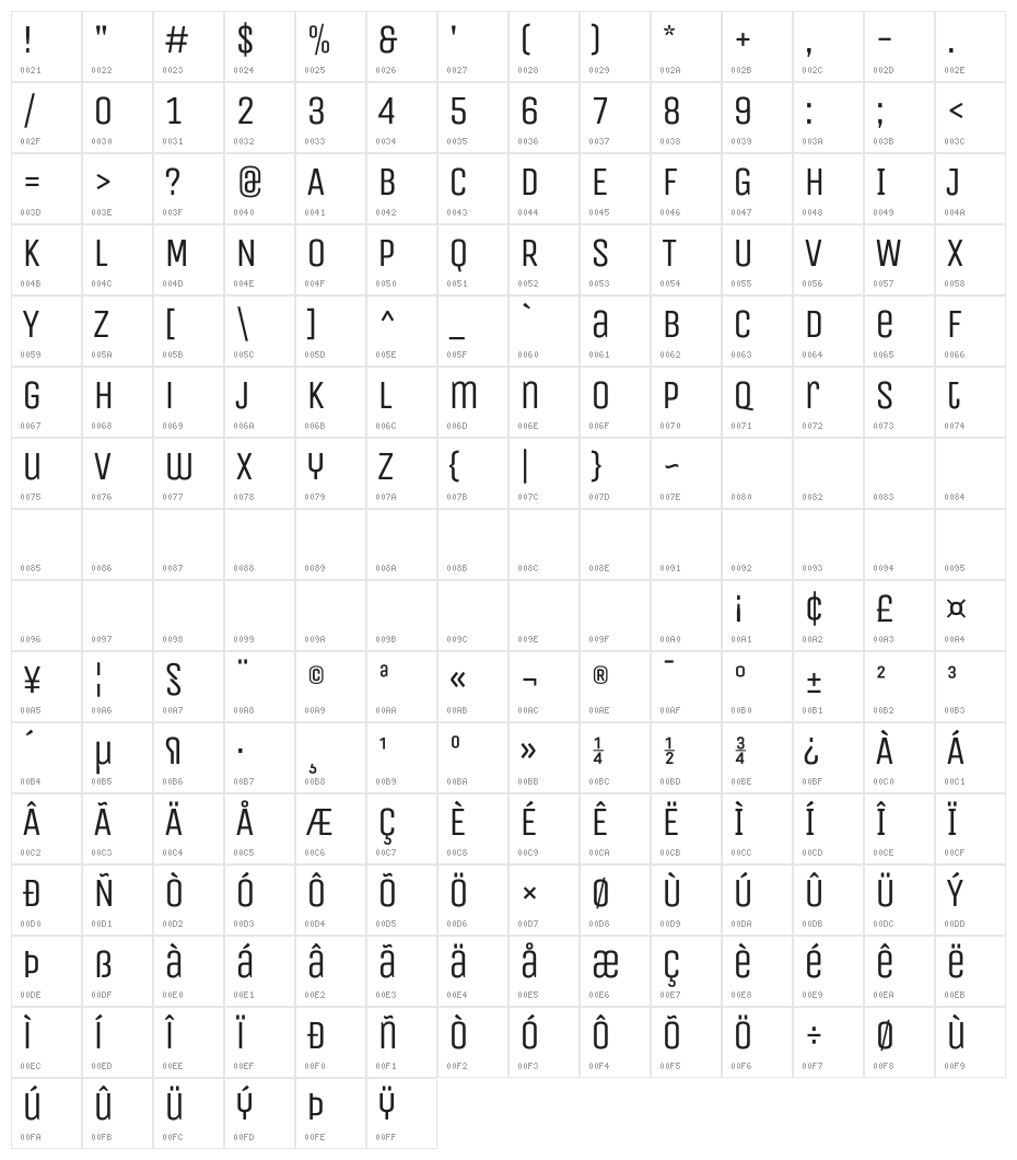 Unica One Character Map