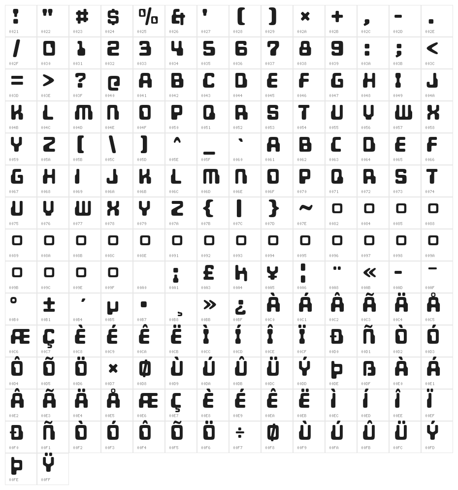 Unicephalon Heavy Character Map