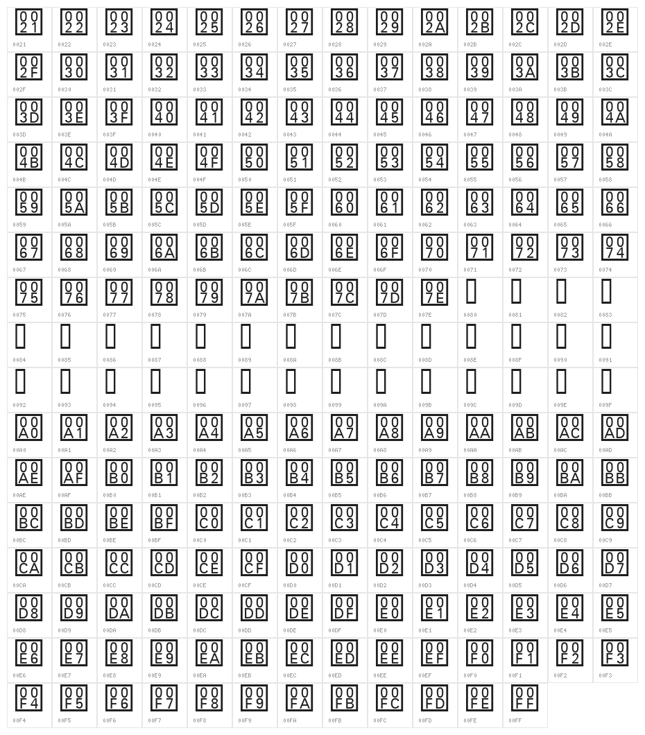 Unicode BMP Fallback SIL Character Map