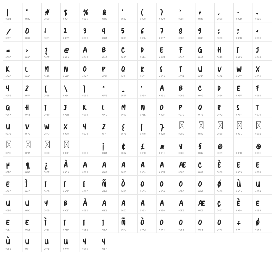 Unicorn Beauties Character Map
