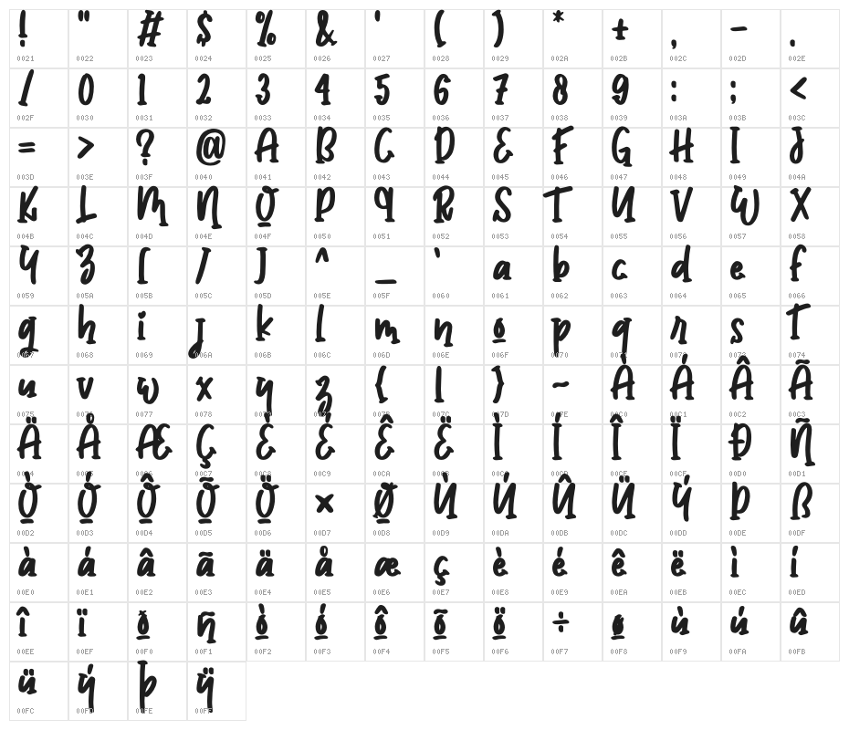 Unicorn Cake Character Map