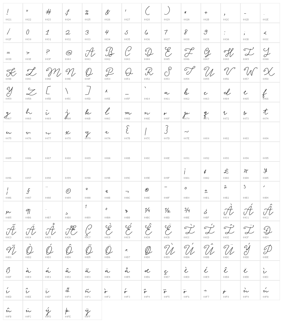 Unicorn Confetti Character Map