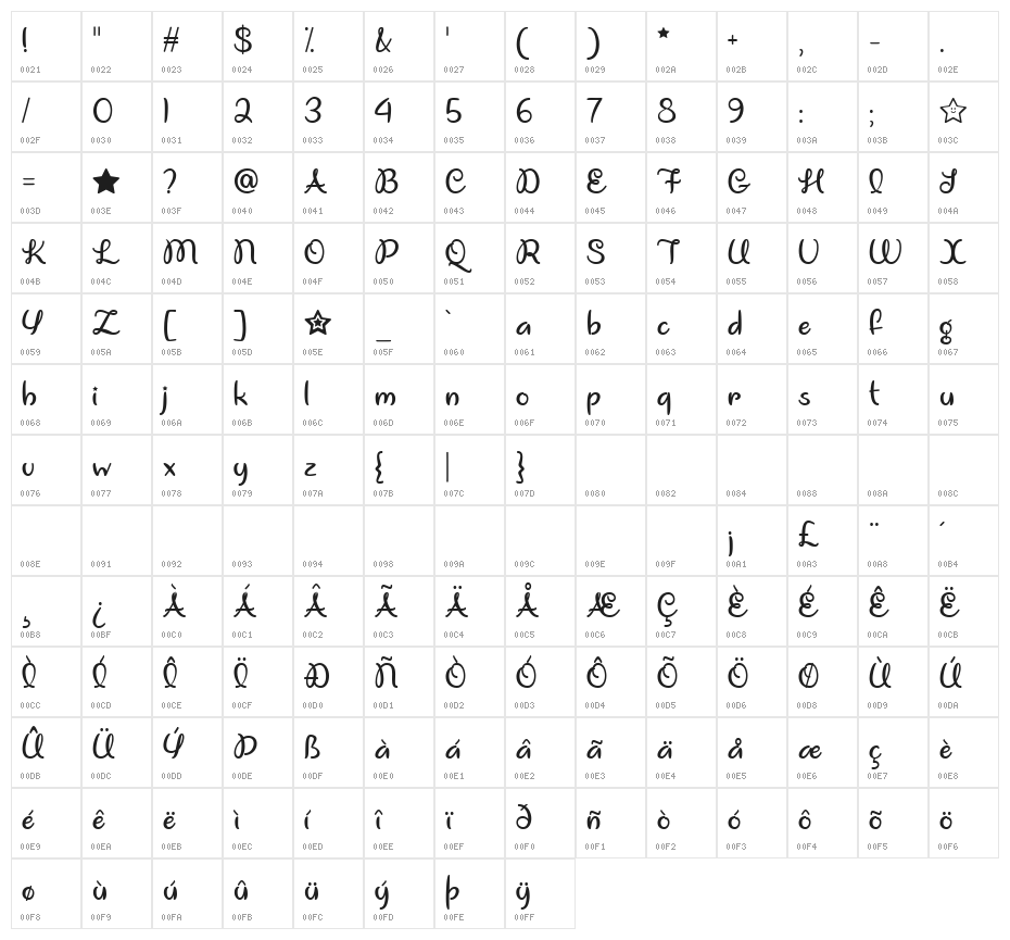 Unicorn Giggles Character Map