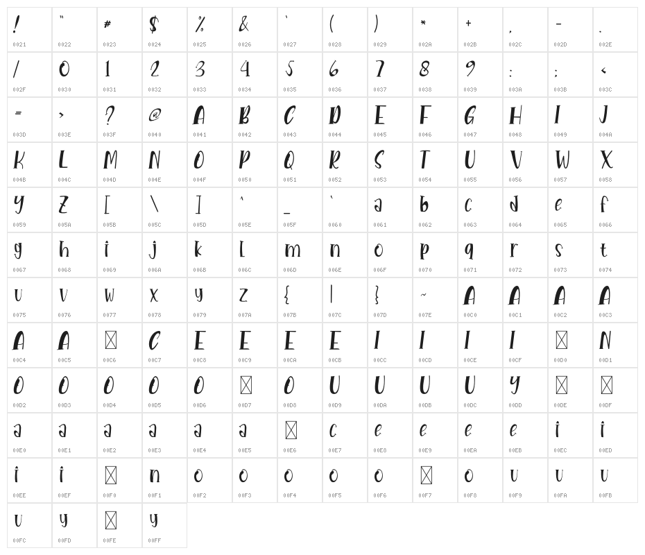 Unicorn Horn Character Map