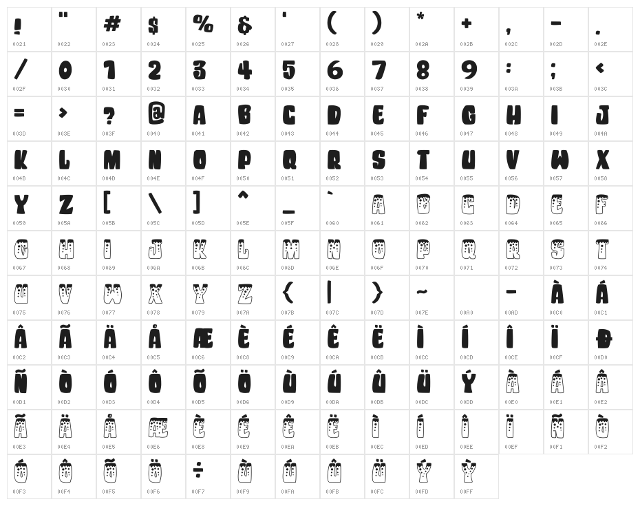 Unicorn Kids Character Map