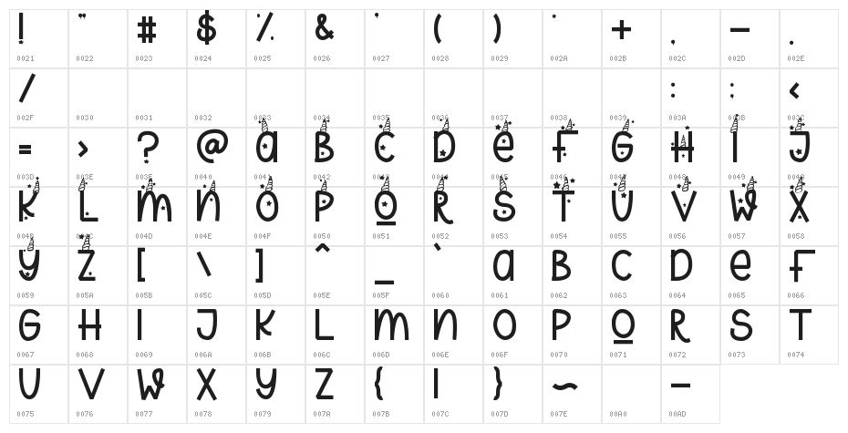 Unicorn Magic Character Map