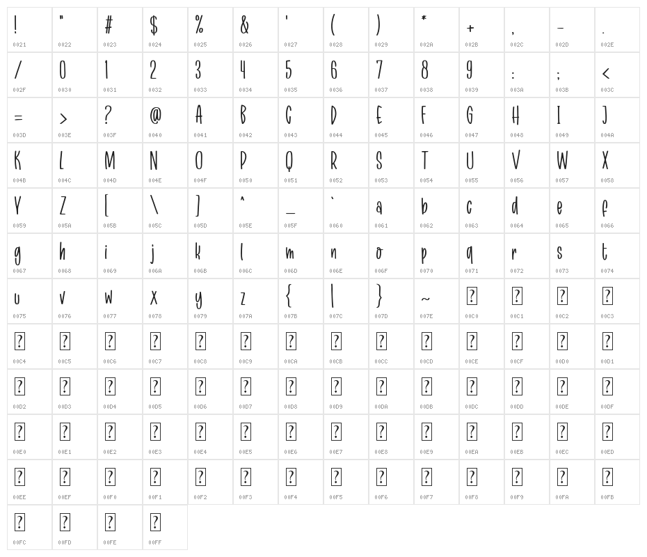 Unicorn Mermaid Character Map
