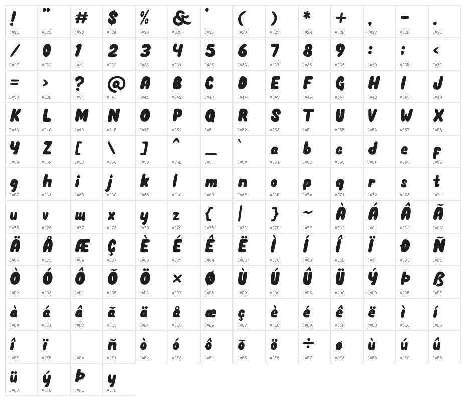 Unicorn Pop Character Map