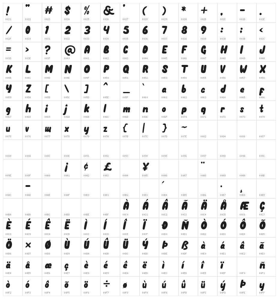 Unicorn Pop Character Map