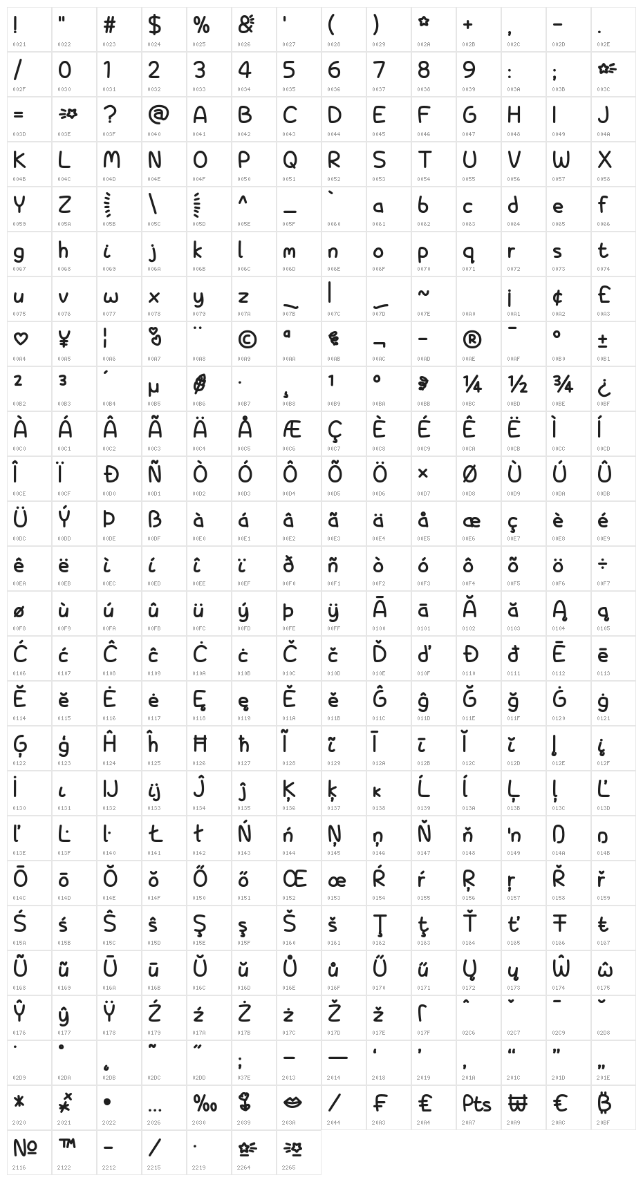 Unicorn Scribbles Character Map