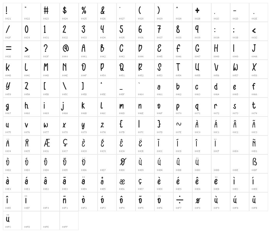 Unicorn Toys Character Map