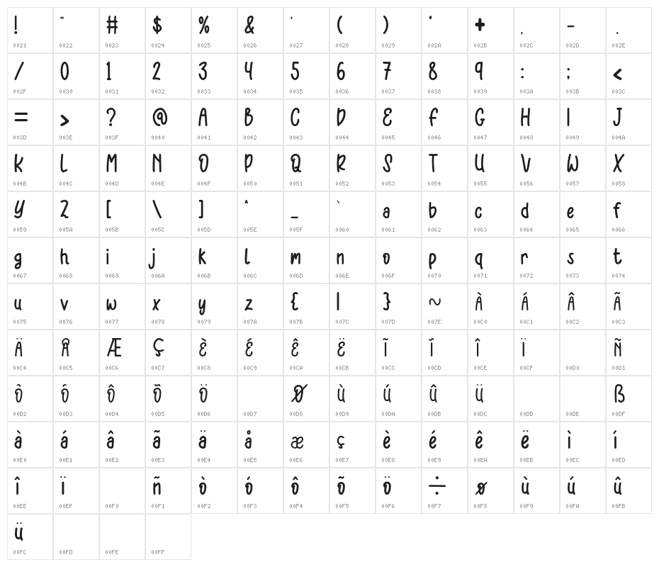 Unicorn Toys Character Map