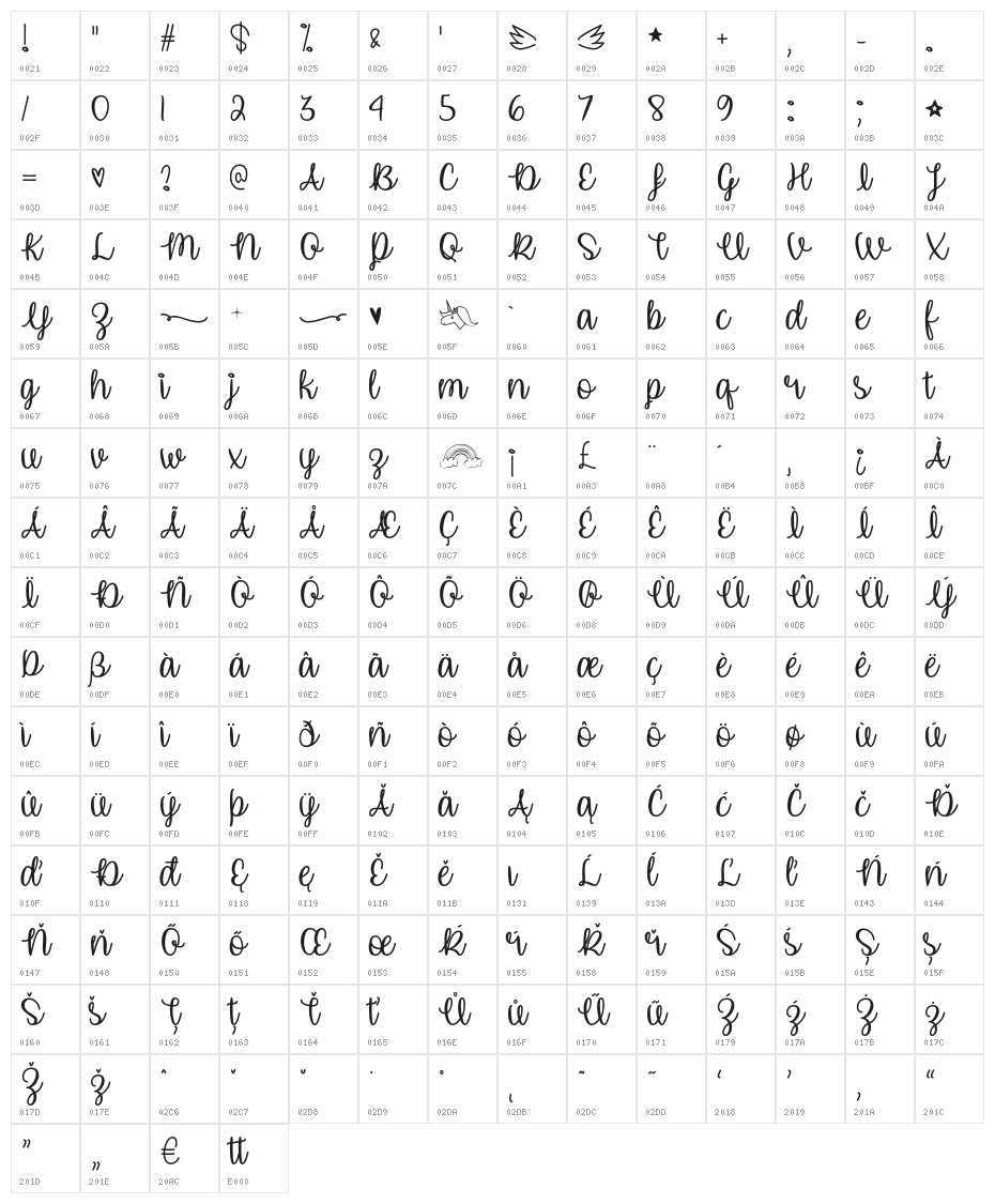 UnicornCalligraphy Character Map