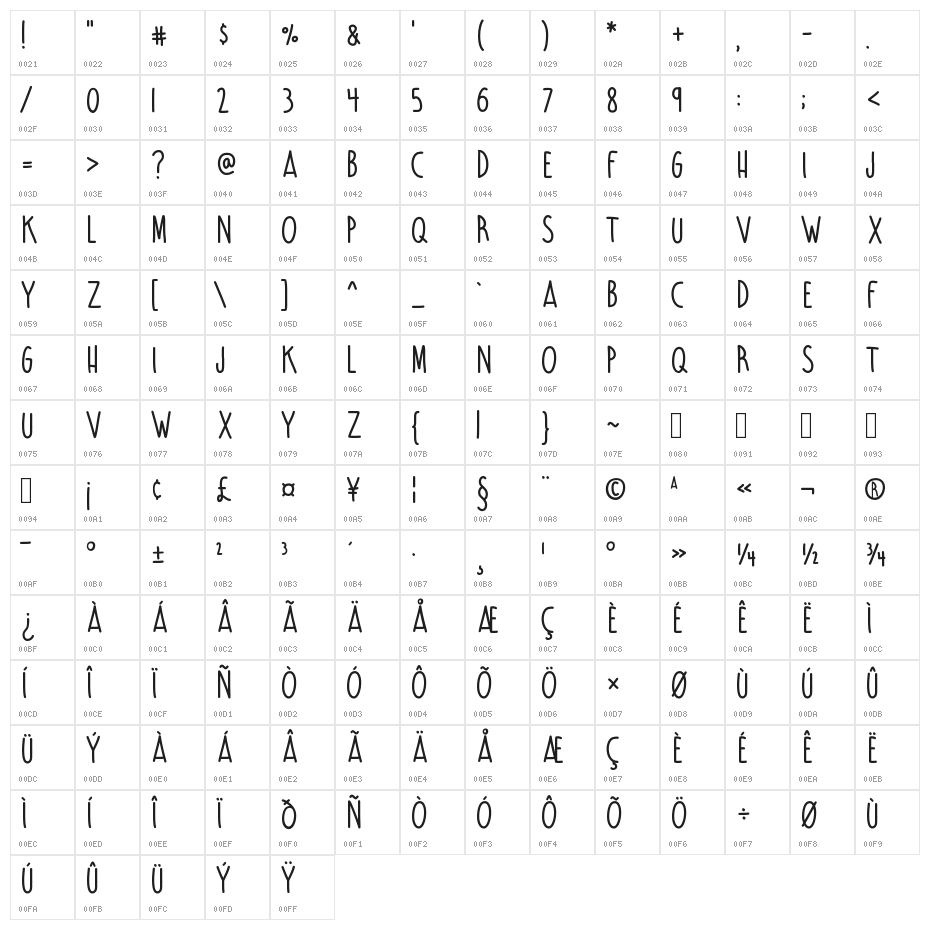 UnicornFlakes Character Map