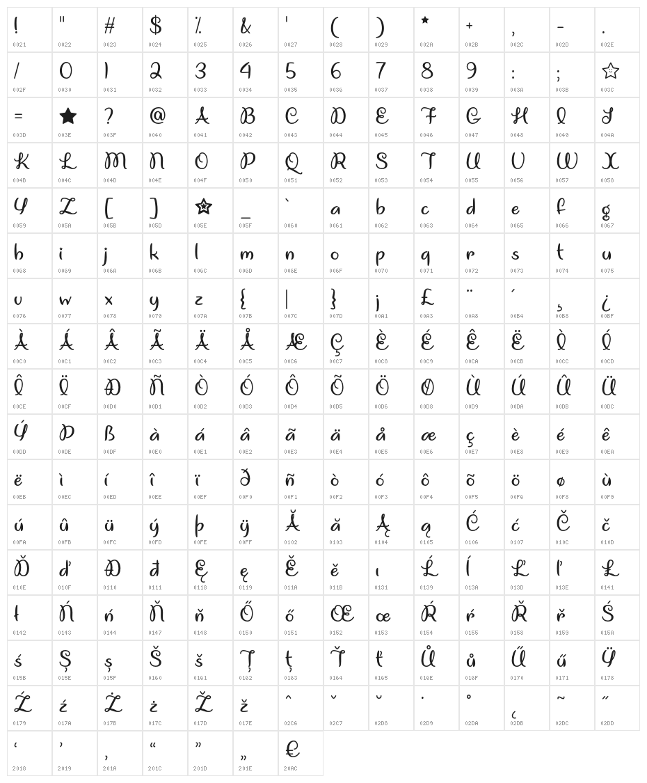 UnicornGiggles Character Map