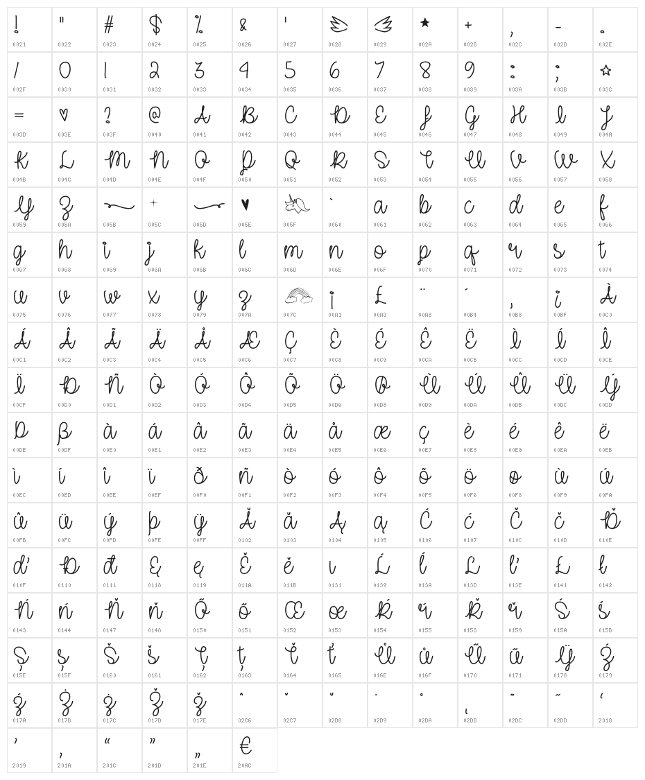UnicornSparkles Character Map