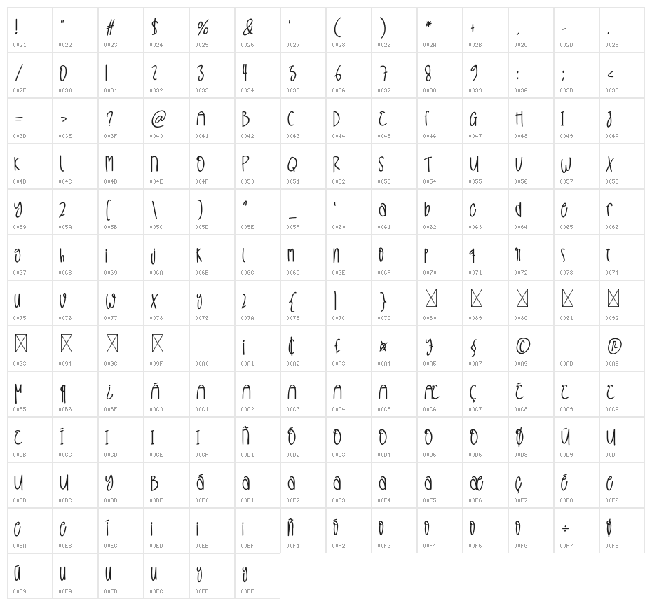 Unicorns In Summer Character Map
