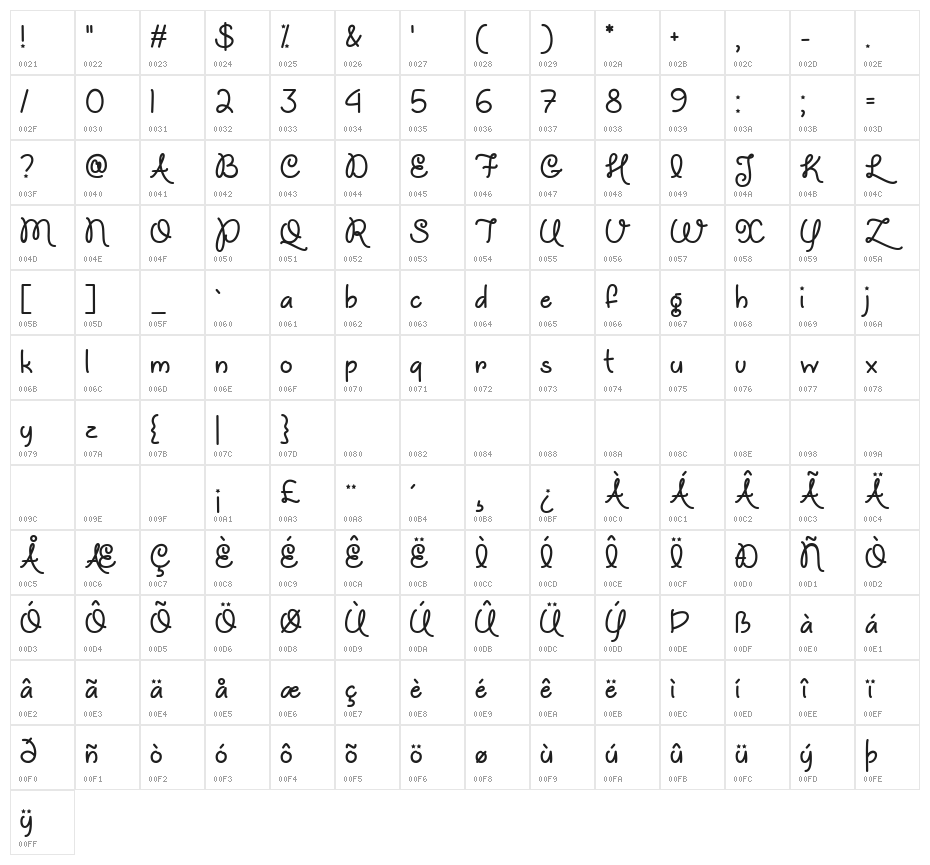 Unicorns are Awesome Character Map