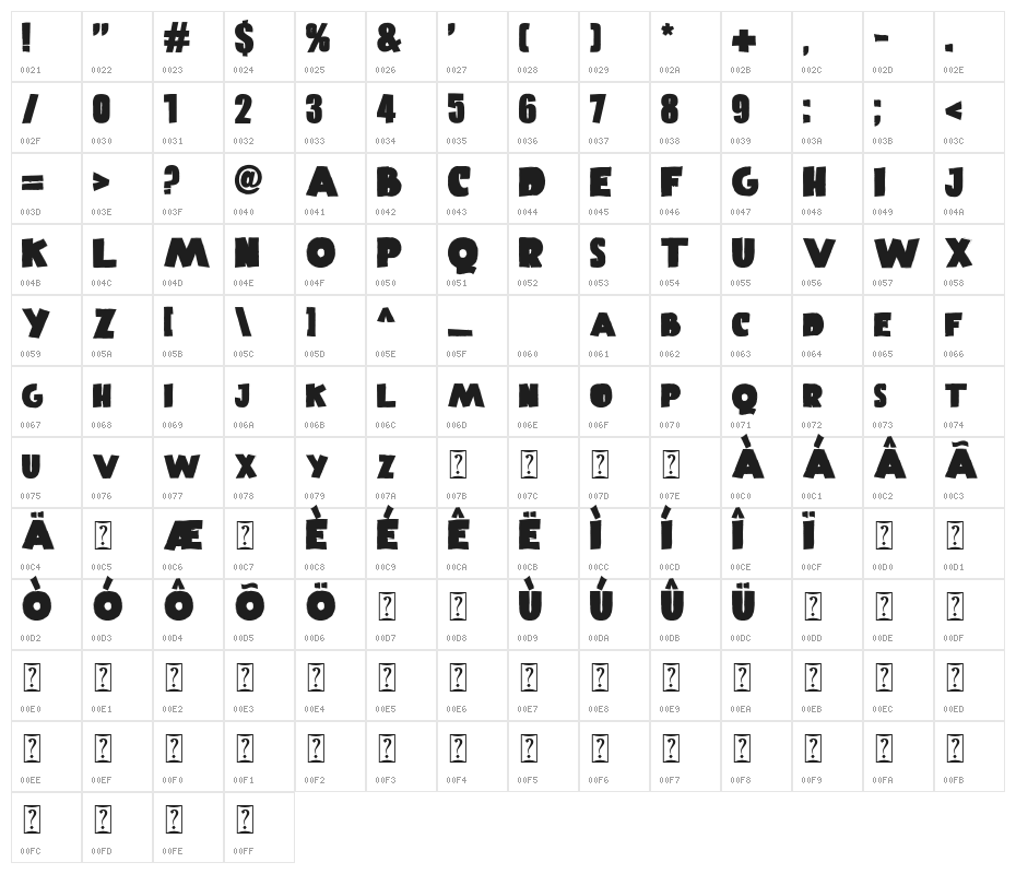 UnicornsMonster Character Map