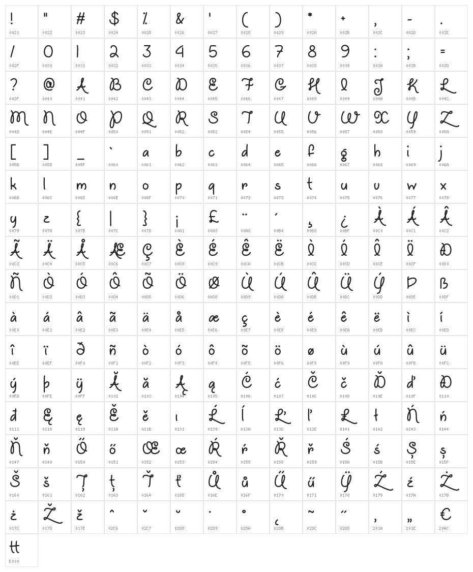 UnicornsareAwesome Character Map