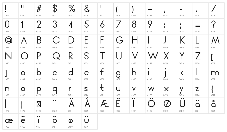 Unified Character Map