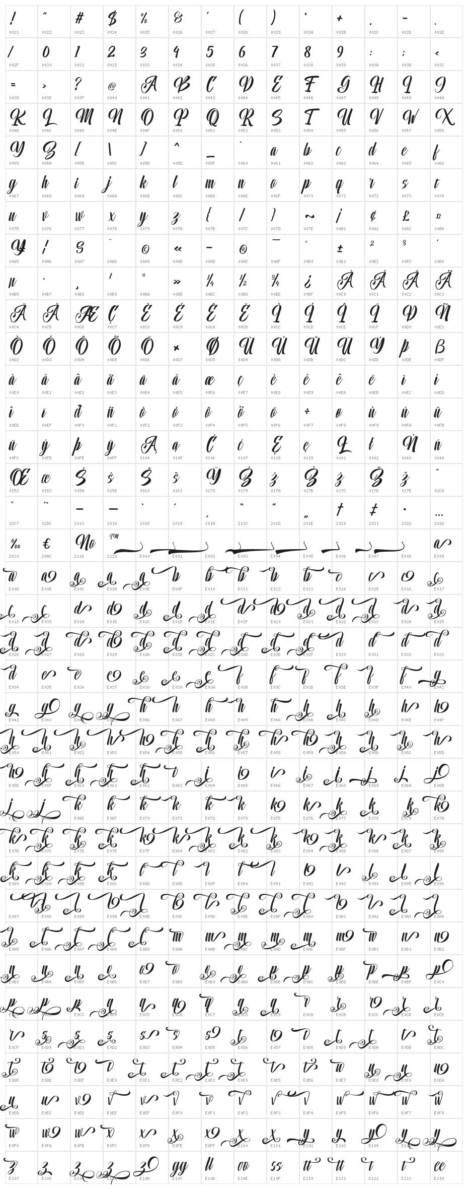 Unimate Script Character Map