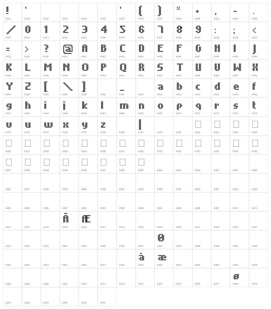 Unintended Character Map