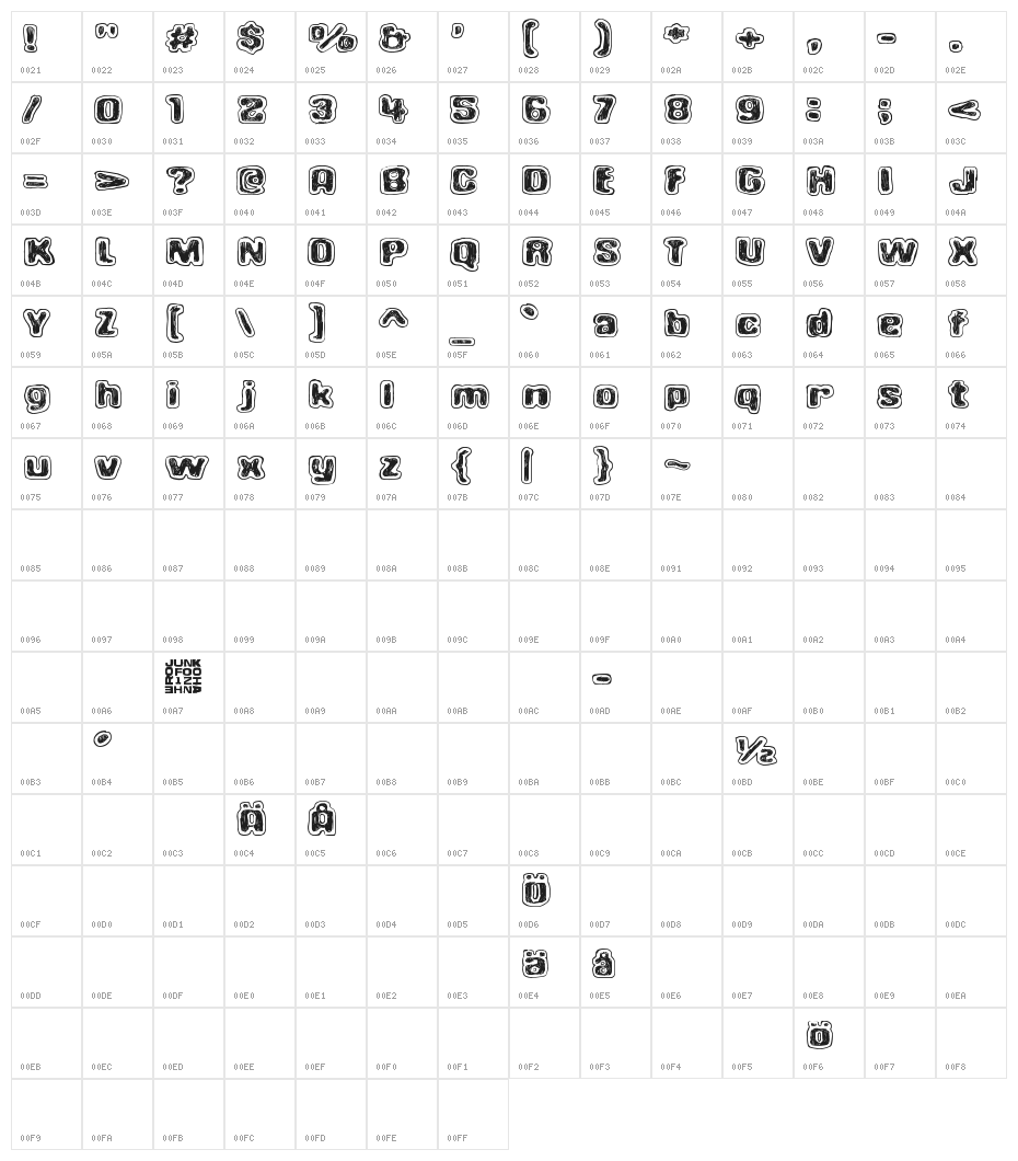 Union soap Character Map