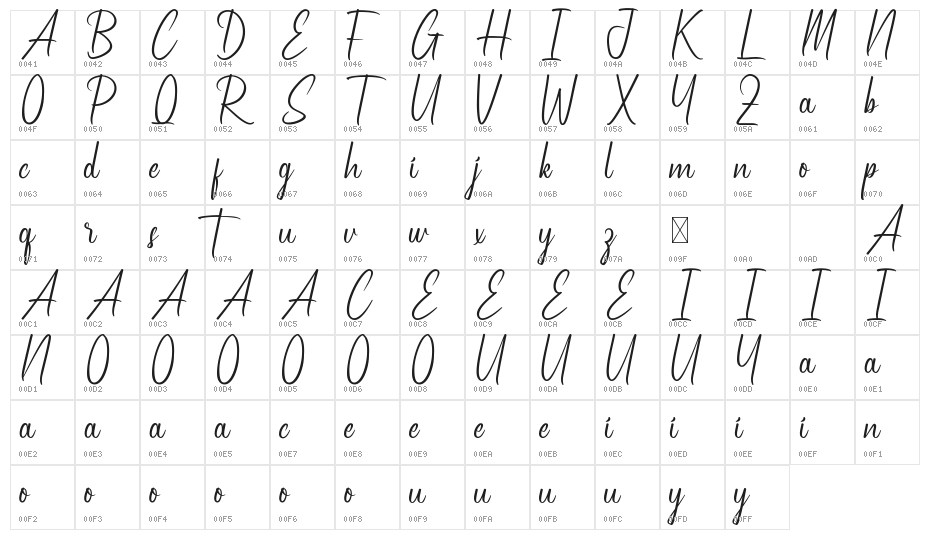 Uniontown Demo Character Map