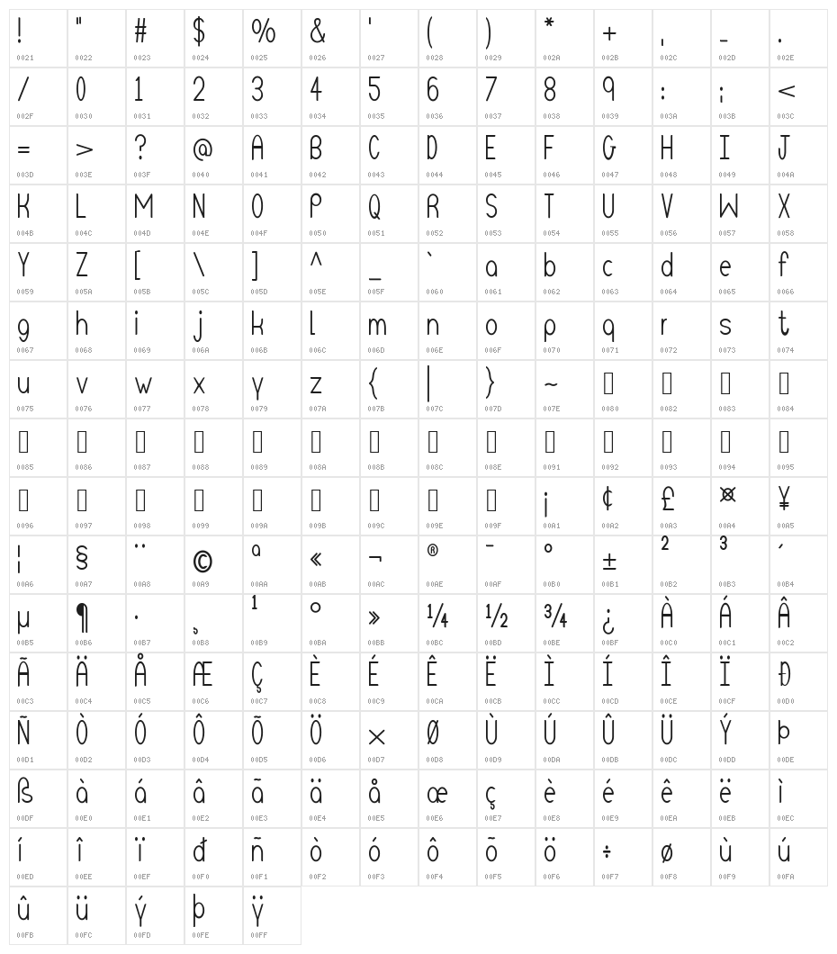 Unique Alpha 101 Character Map