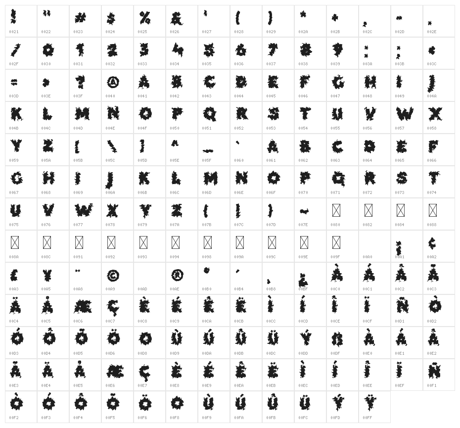 Unique Child Character Map