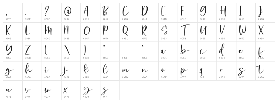 Unique Dream Character Map