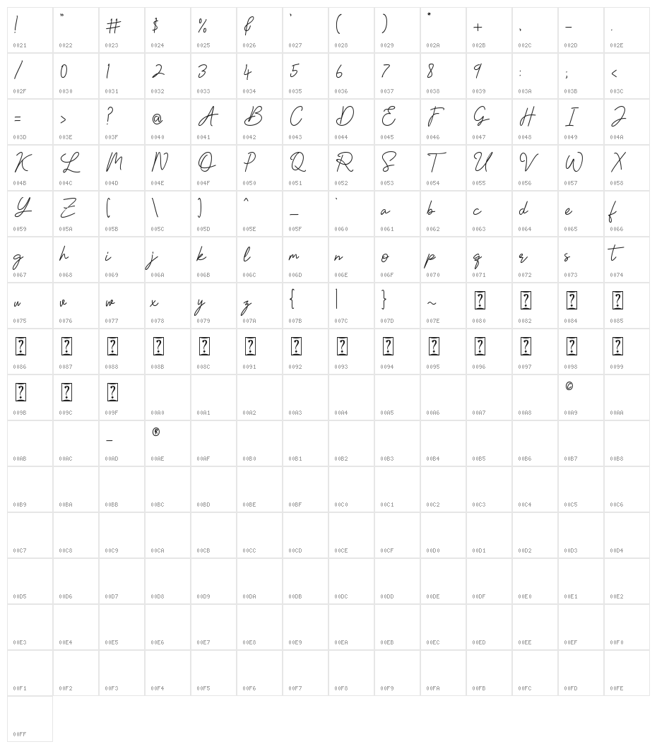 Unique Surfer Character Map