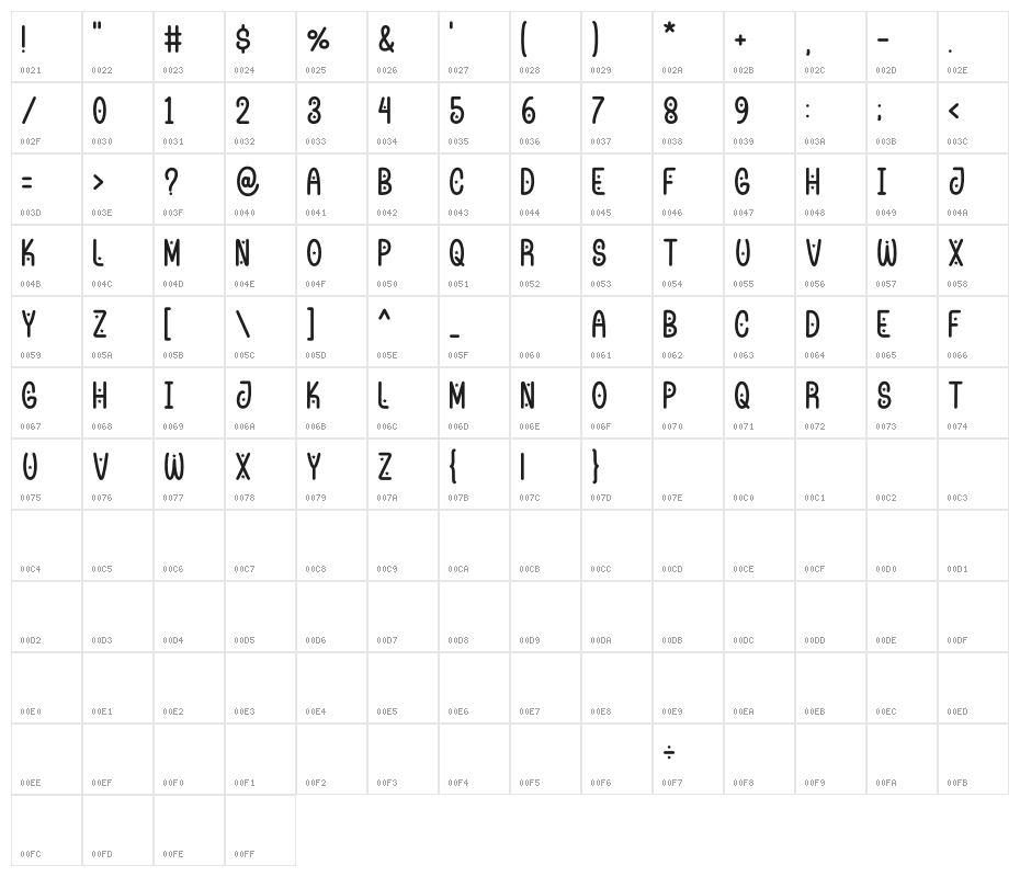 Unique Unicorn display Character Map