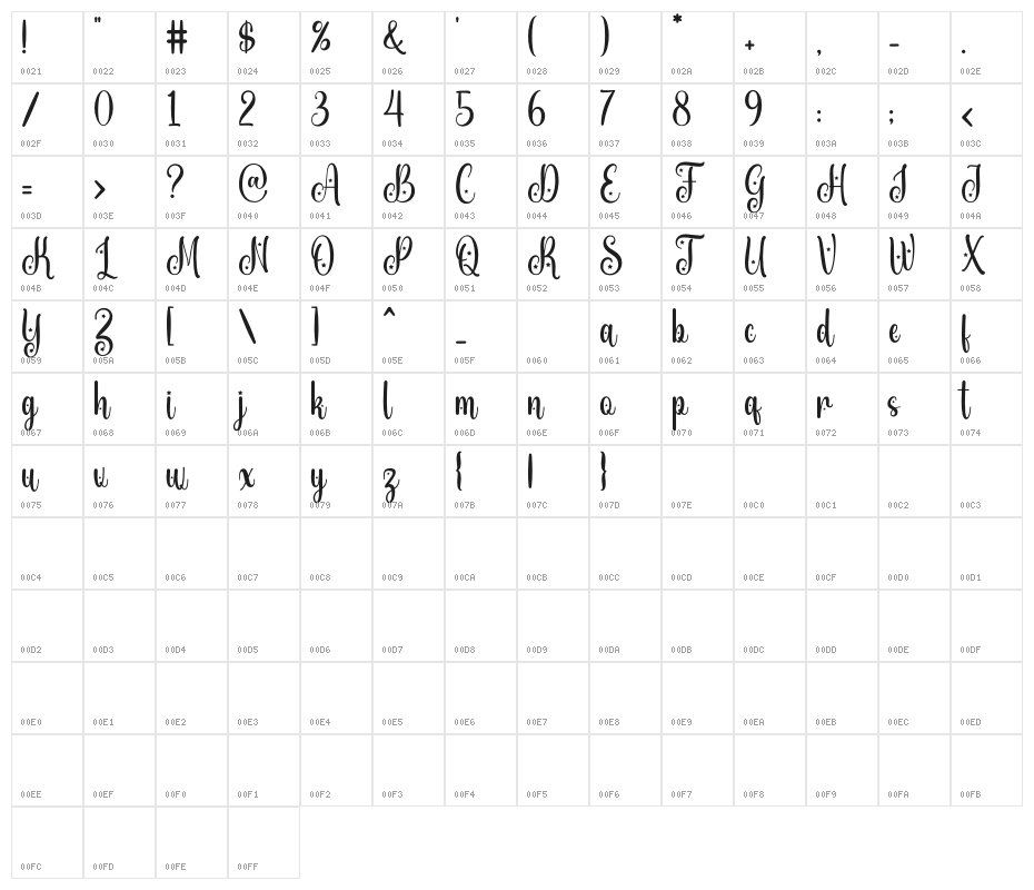 Unique unicorn Script Character Map