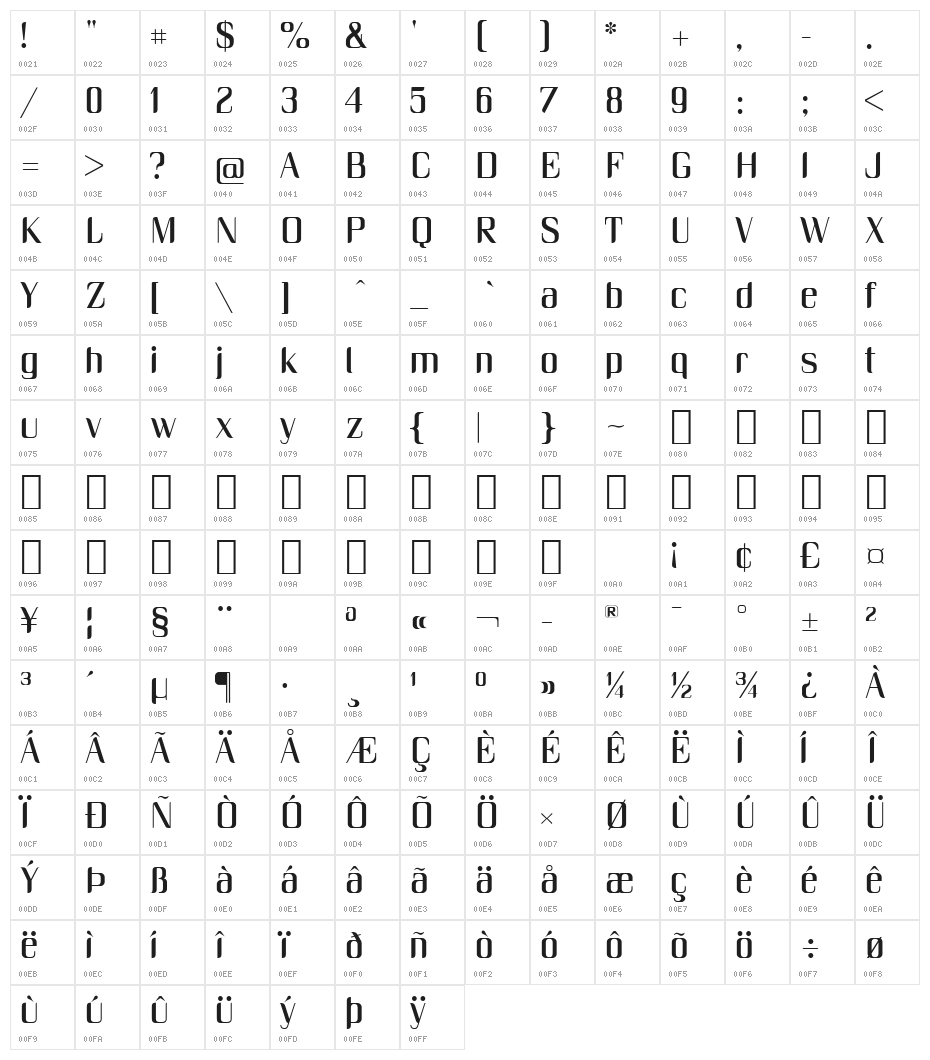 Unique Character Map