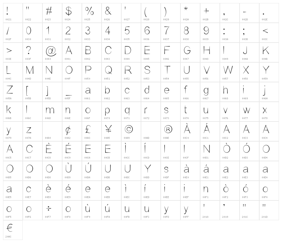 Unisono INK Character Map