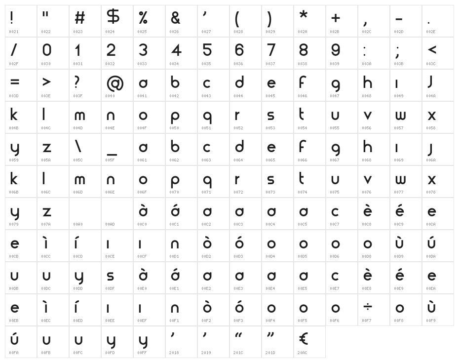 Unisono Lowercase Character Map