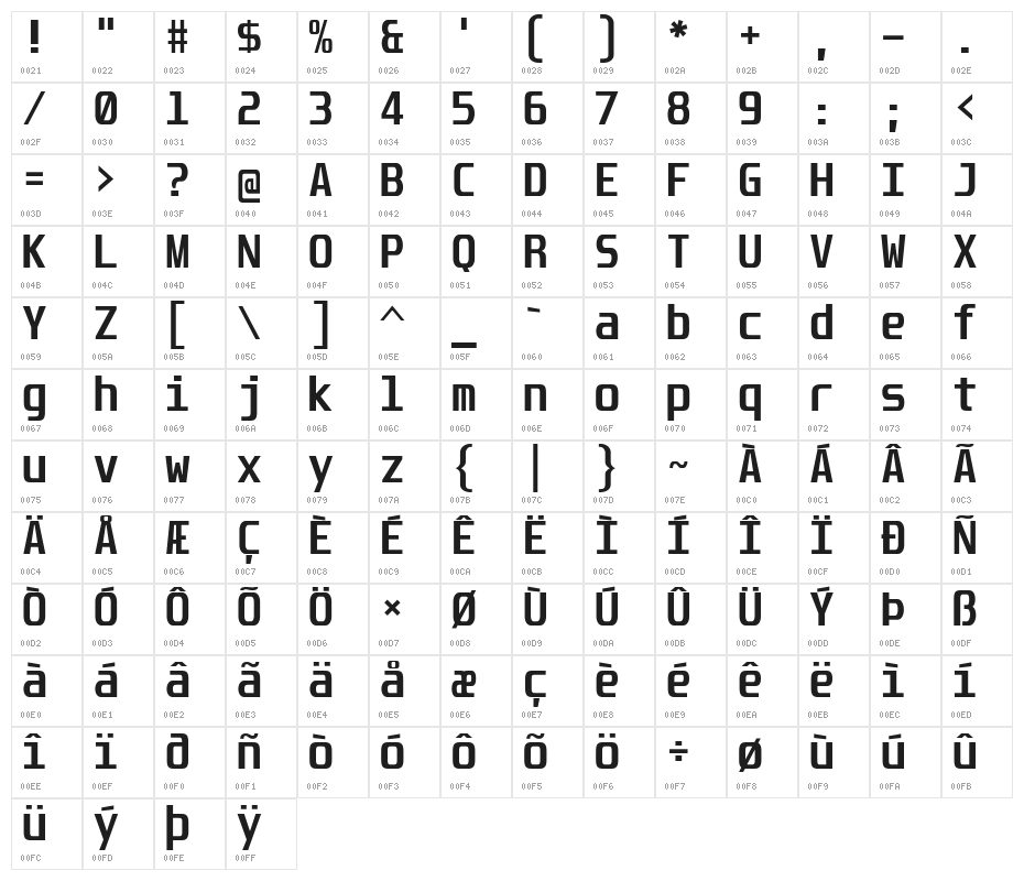 Unispace-Bold Character Map
