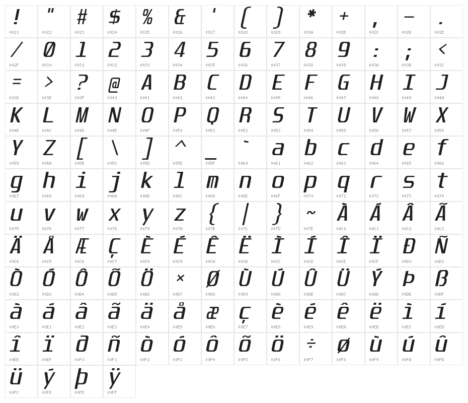 Unispace-Italic Character Map
