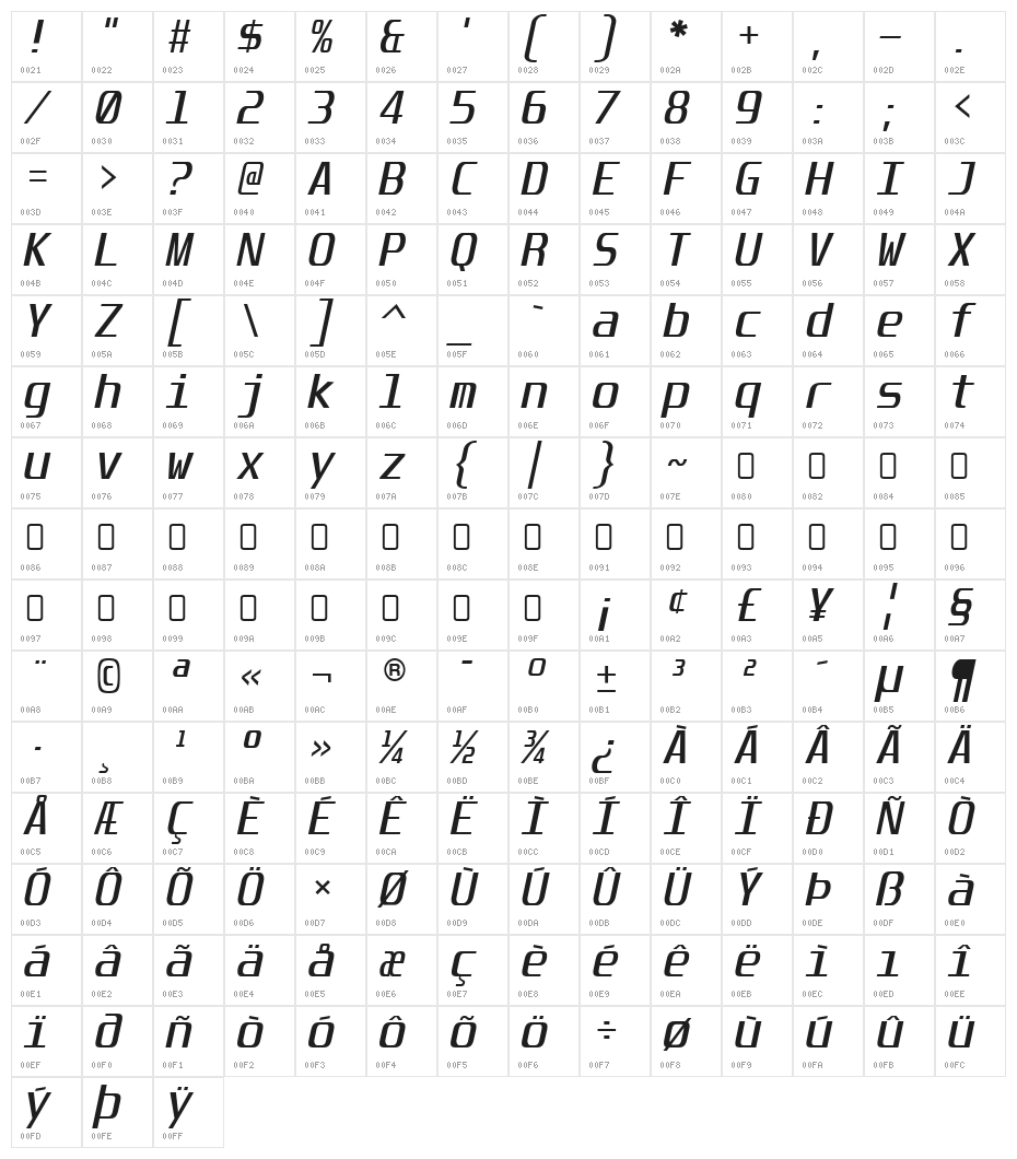 Unispace-Italic Character Map