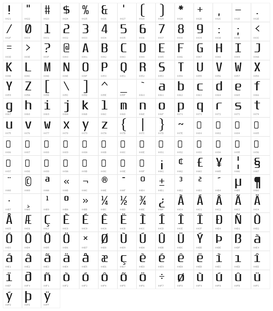 Unispace-Regular Character Map