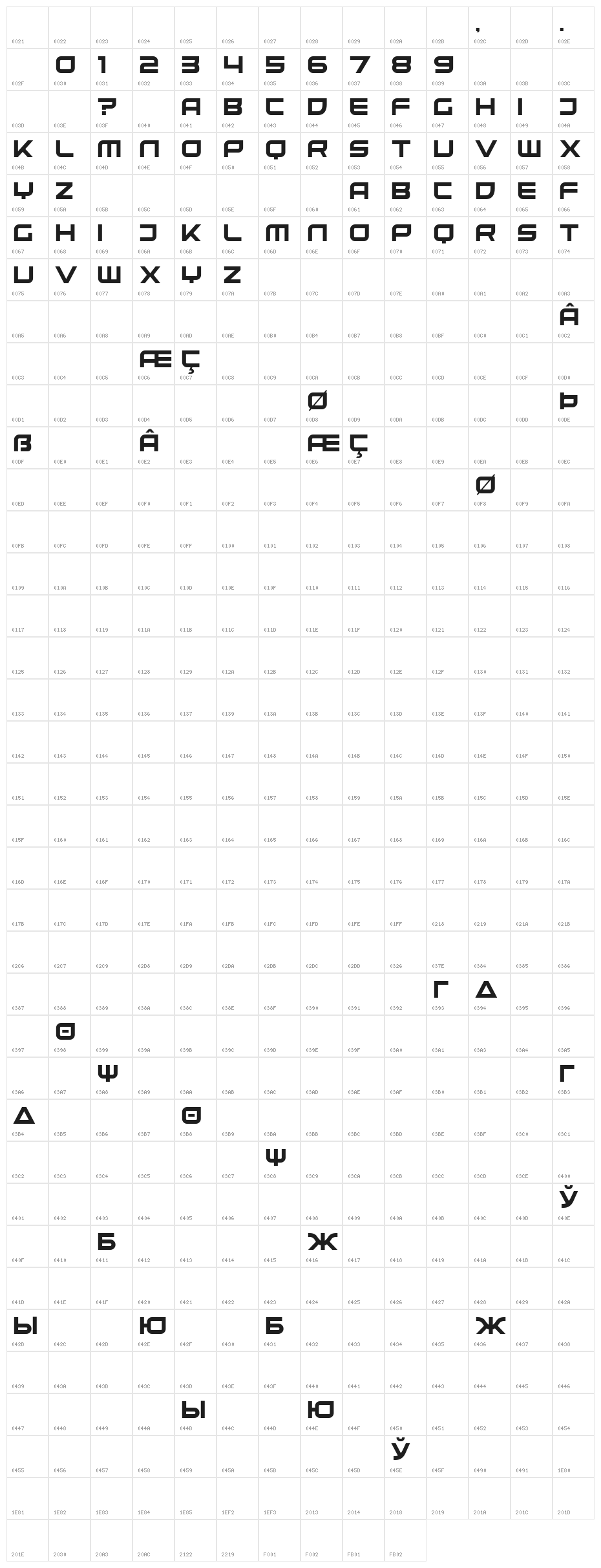 United Kingdom Character Map