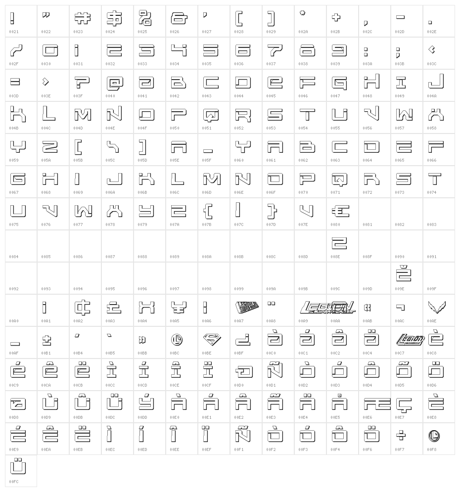United Planets 3D Character Map