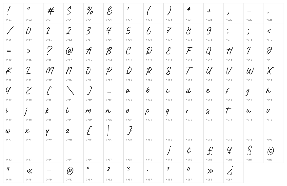 United White Character Map