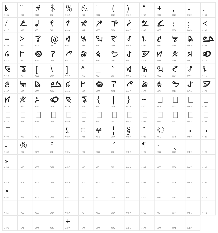 Unitology [Dead Space] Character Map